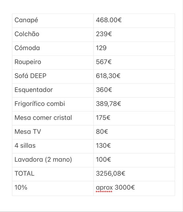 Vendo todos os moveis de casa NOVOS