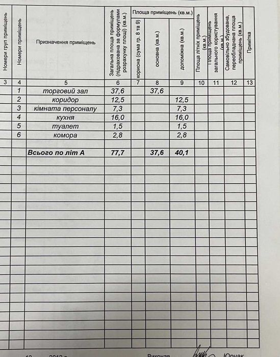 Продаж комерційного приміщення вул.Володимира Великого буд.14