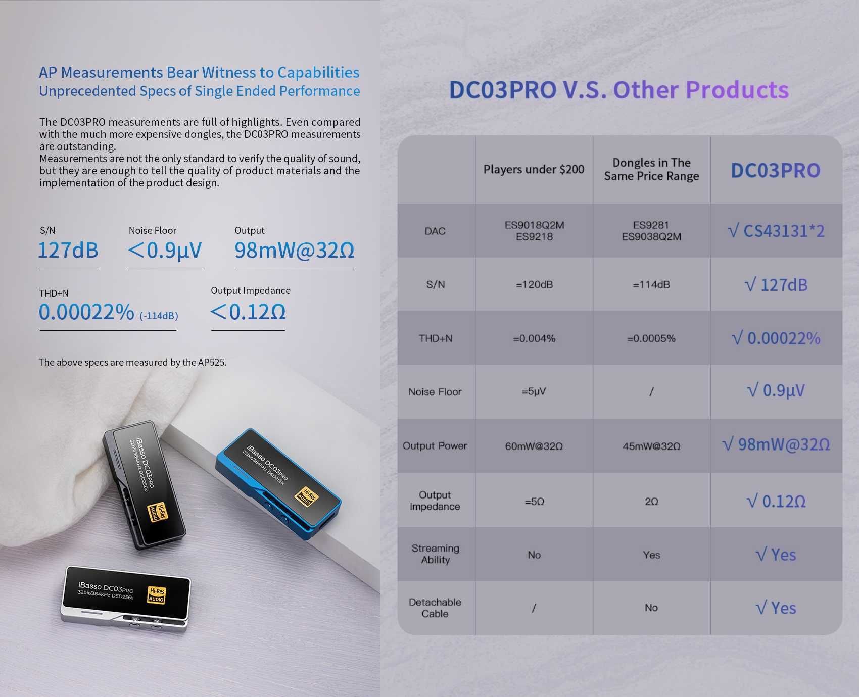 ⇒ iBasso DC03Pro -это ЦАП/AMP усилитель для наушников Lightning/Tupe-C