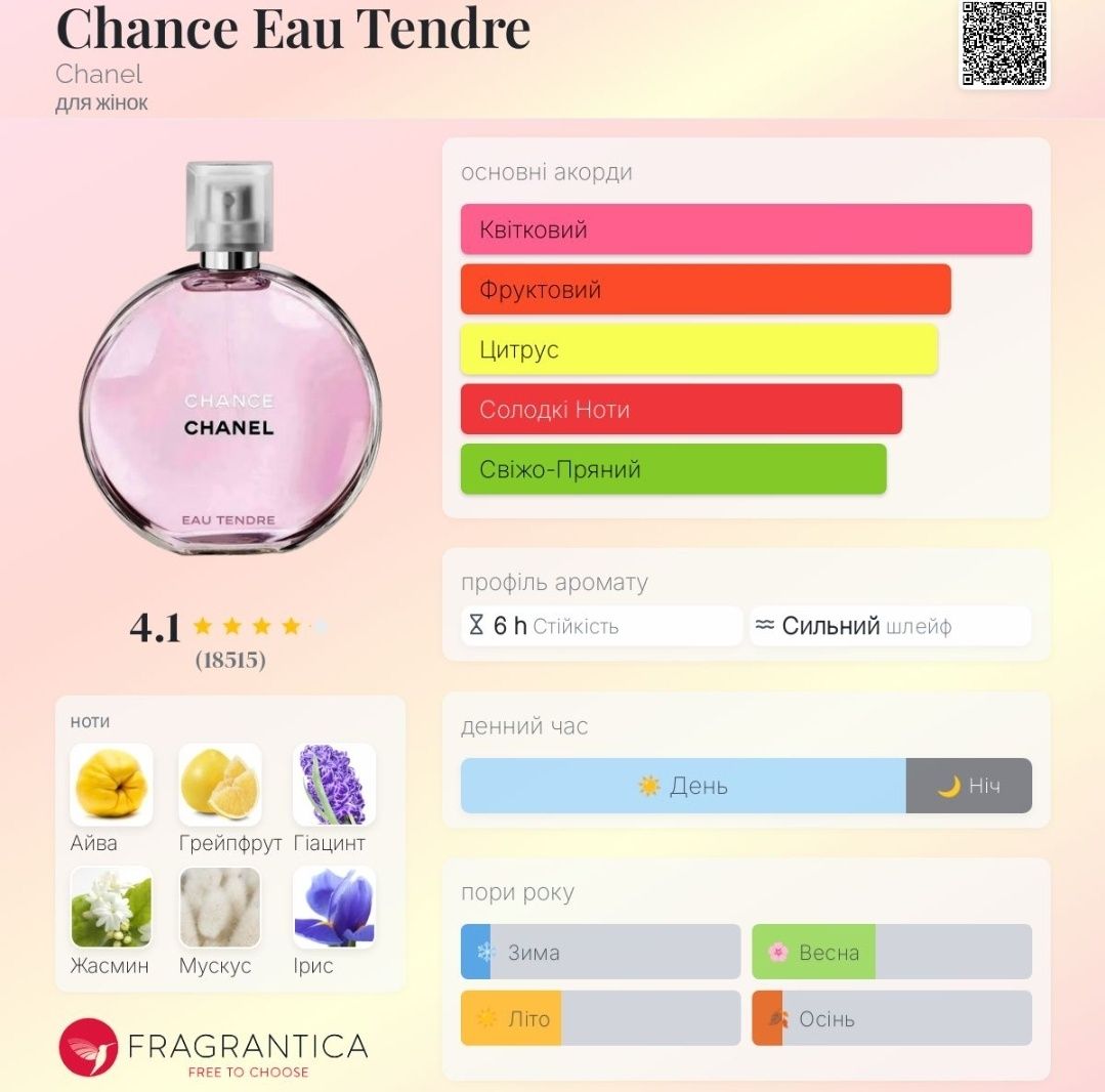 Chance Eau Tendre Chanel оригінал