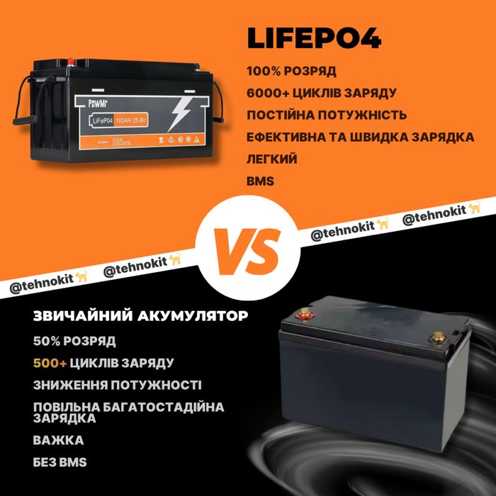 Акумулятор PowMr LiFePO4 24V 100Ah НОВИЙ