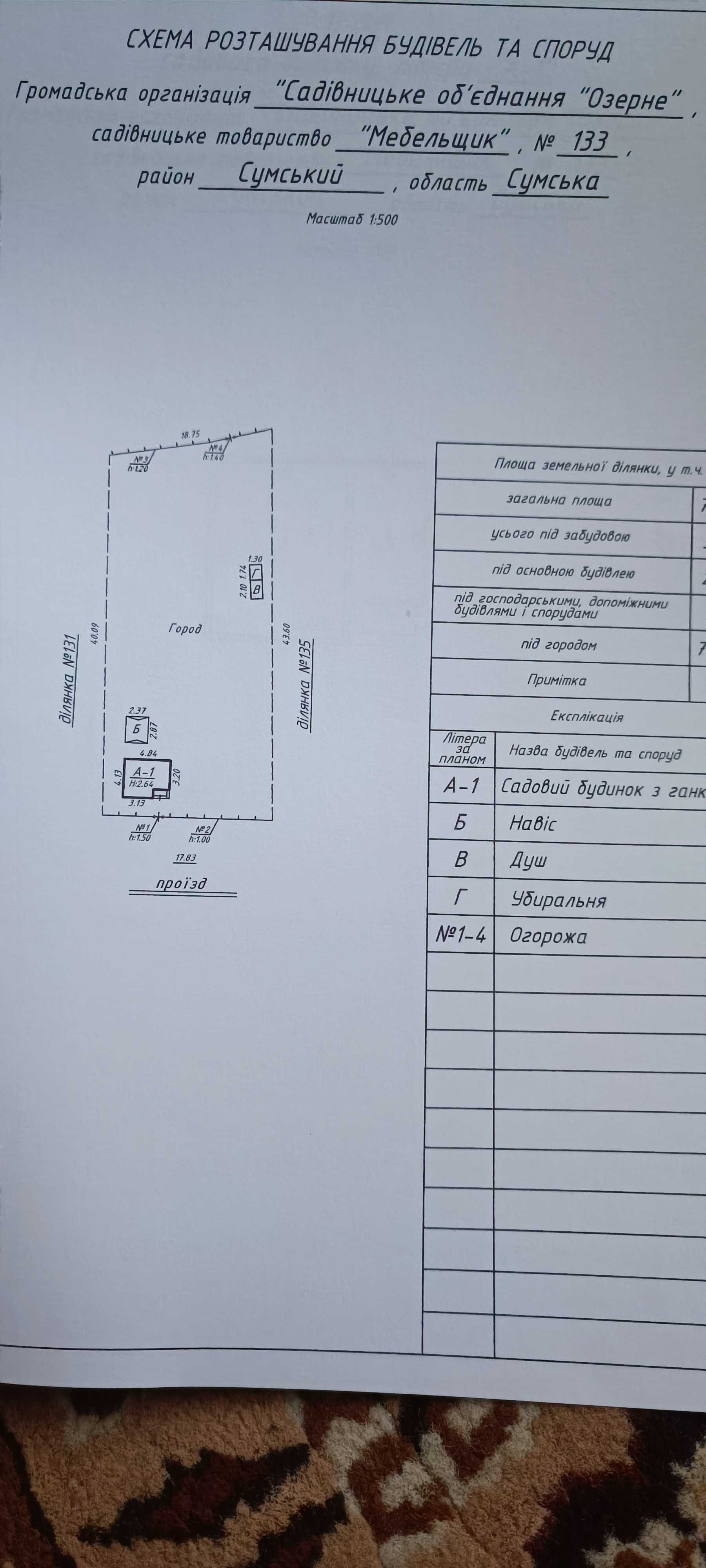 Продам, Або обміняю на авто земельну ділянку район голубих озер