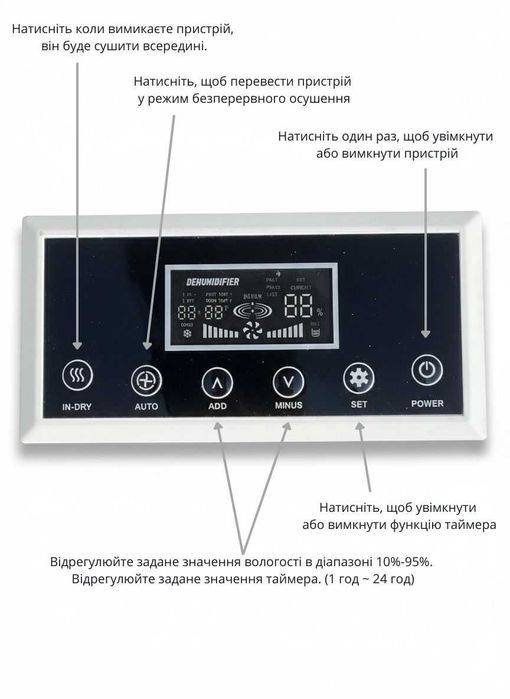 Оренда осушувача Humidex 70H (мінімальний термин оренди 3 доби)