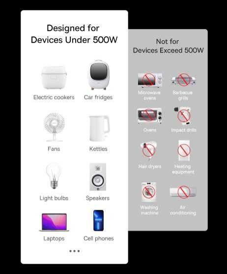 Інвертор Baseus 500W Super Si Power inverter (Чистый Синус)