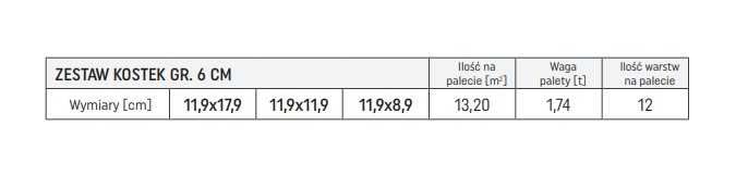 Bruk Bet Kostka Brukowa NOSTALIT 6cm Grafit Starobruk