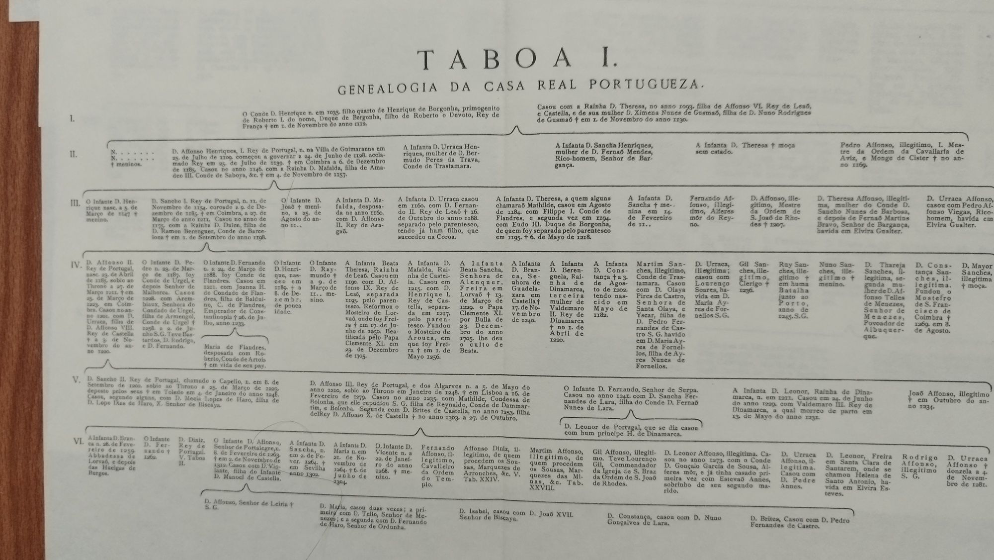 As 30 TABOAS da história genealógica da casa real portuguesa