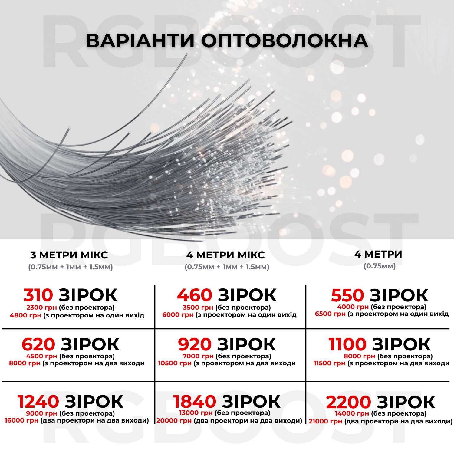 Звездное небо / Кометы (2000+ точек) в интерьер любого автомобиля