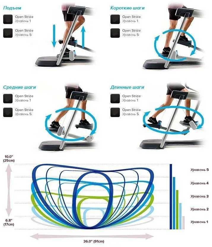 Орбітрек тренажер еліпсоїд Precor Adaptive Motion Trainer - AMT 100i