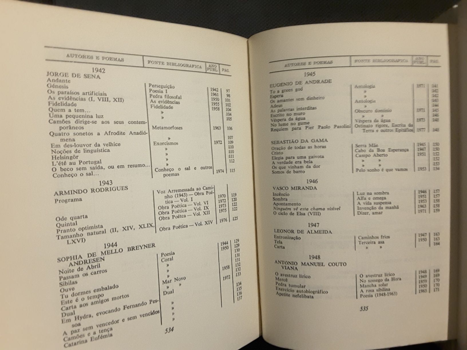 Antologia da Poesia Portuguesa / Inquérito à Vida Literária (1915)