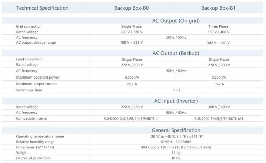 BackUp Box HUAWEI B0 (Monofásico)