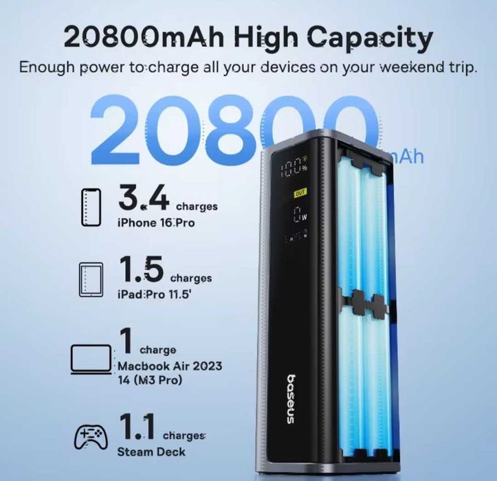 Портативний зовнішній акумулятор Baseus 145 Вт, 20800 мАг.