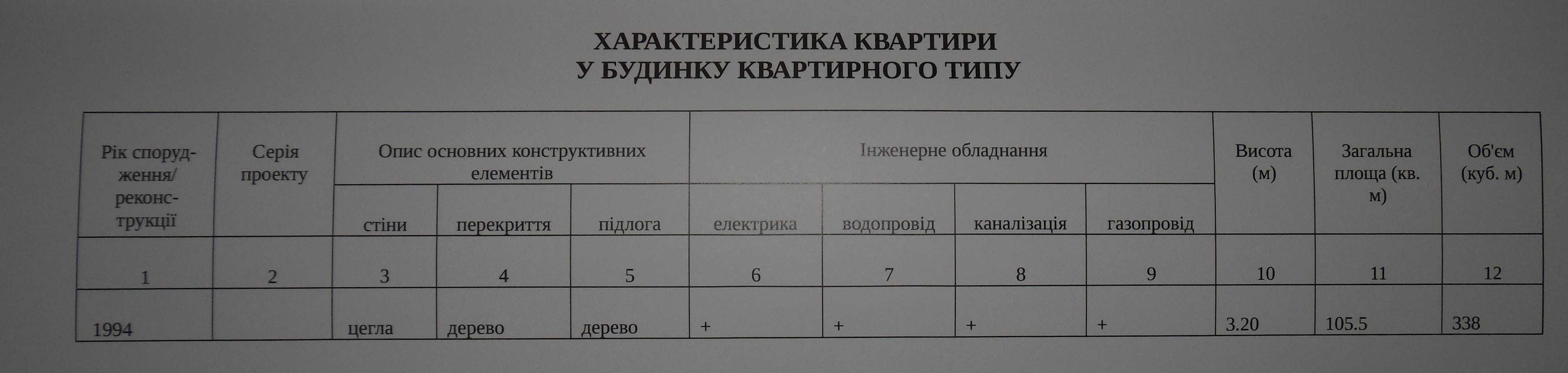 Будинок у Чутовому в районі нової забудови за Молодіжною.