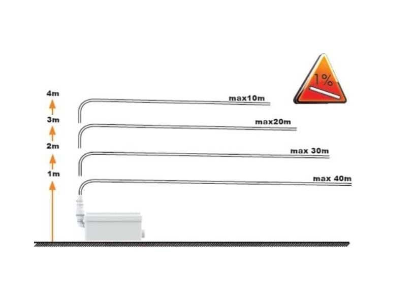 Pompa do ścieków wanna prysznic umywalka SFA SANIDOUCHE