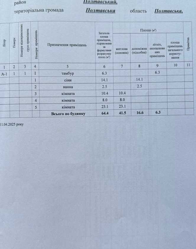 Чудова пропозиція мати свій будинок з виходом до ставку. Лісок. 18000