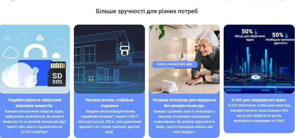 Новинка! Унікальна камера відеоспостереження 2K+ без сліпих зон