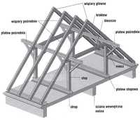 Więżba dachowa drewno budowlane