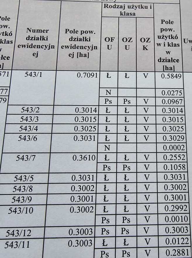 Karnice, Duże Piękne działki, pod lasem, 4km od Rewala i Morze OKAZJA