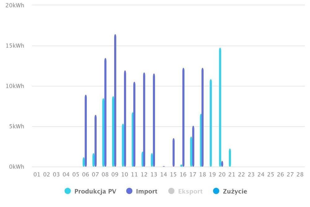 Gotowy Magazyn energii  3.3kwh 48v 51.5v 14s1p  lg ess bank
