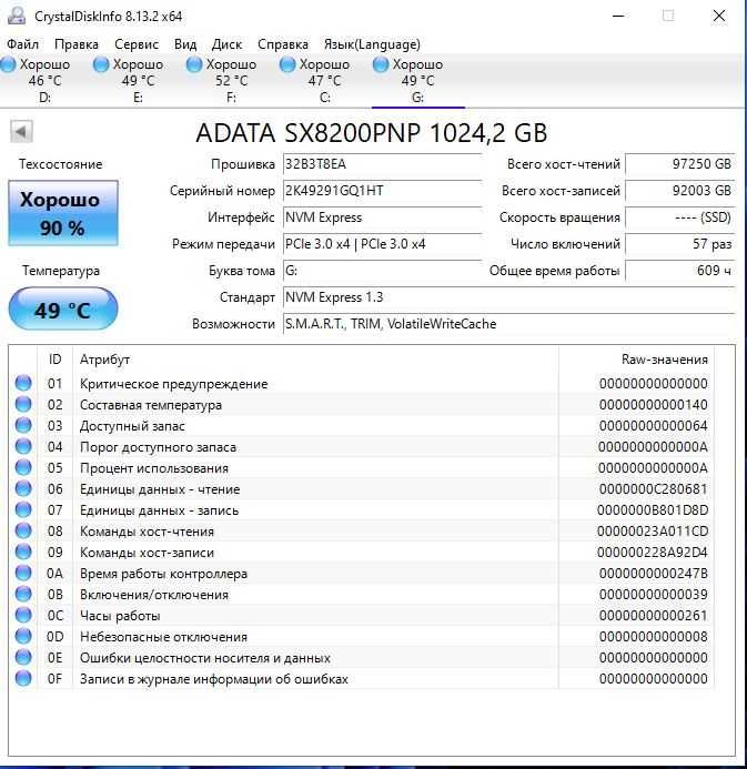 SSD Диск Adata XPG Sx8200 Pro 1 TB