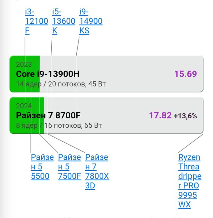ПК и Монитор 4К 160Гц; 8ТБ; Ryzen 7 8700F; GTX 1080 Ti; НА ГАРАНТИИ