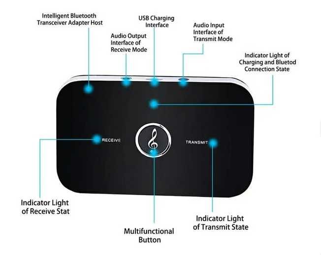 Bluetooth 5,0 передатчик - приемник  RT-B6