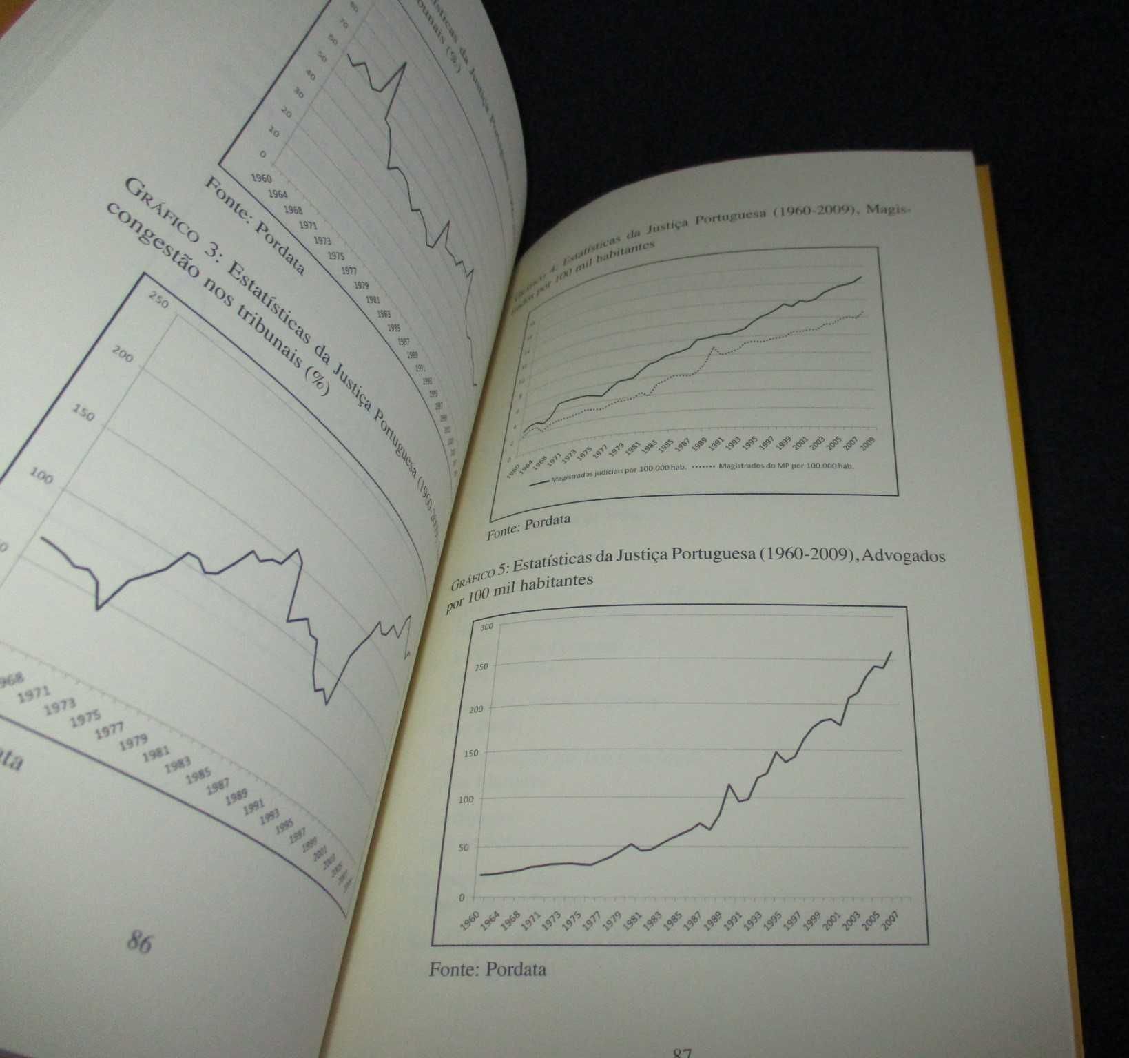 Livro O Governo da Justiça Nuno Garoupa FFMS