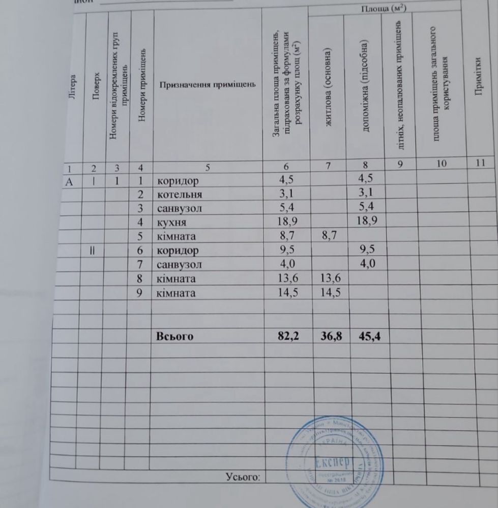 Боярка Продаж Танхаус центр 85квм Без Комісіі