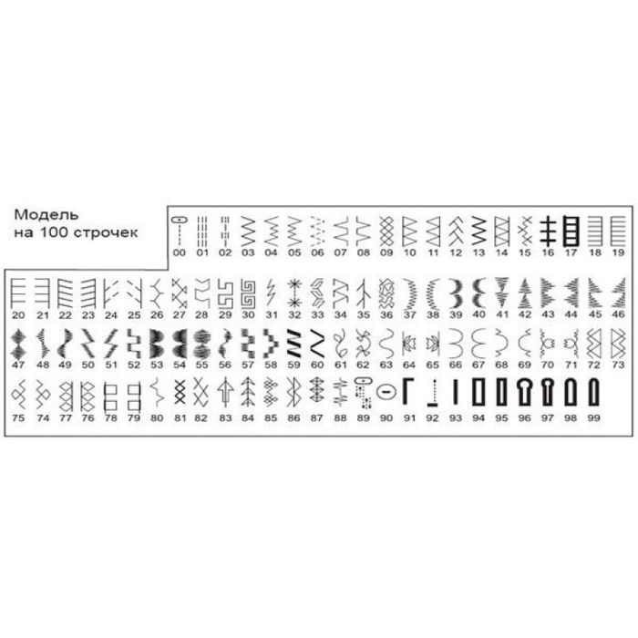 Швейна машина Jaguar LW-600