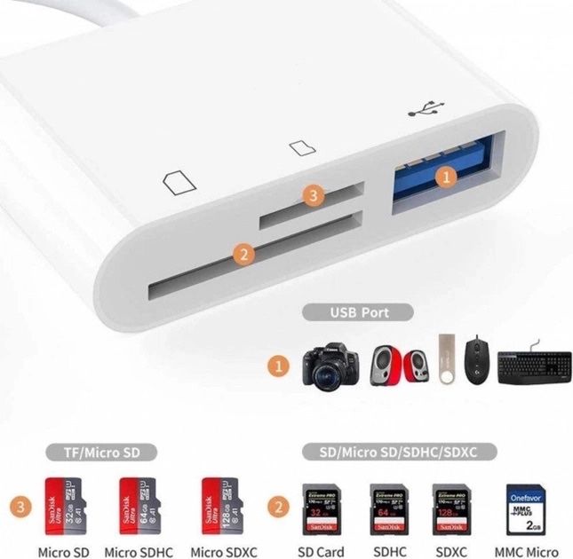 Переходник для Type-C на USB и SD/TF для USB-C на флешку и SD TF