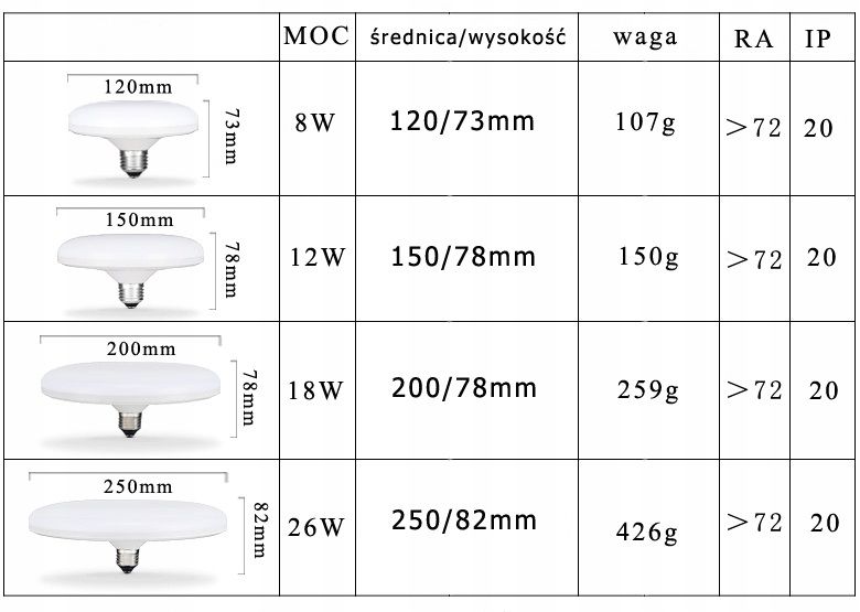 lampa-żarówka grzybek 18W 12W 8W LED E27 220V zimna barwa