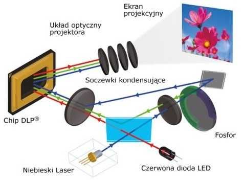 Projektor laserowy Casio XJ-A135