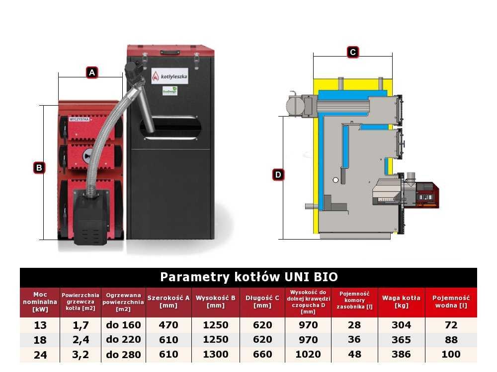 Kocioł kotły piece 5 klasa UNI BIO 24 kW na pellet