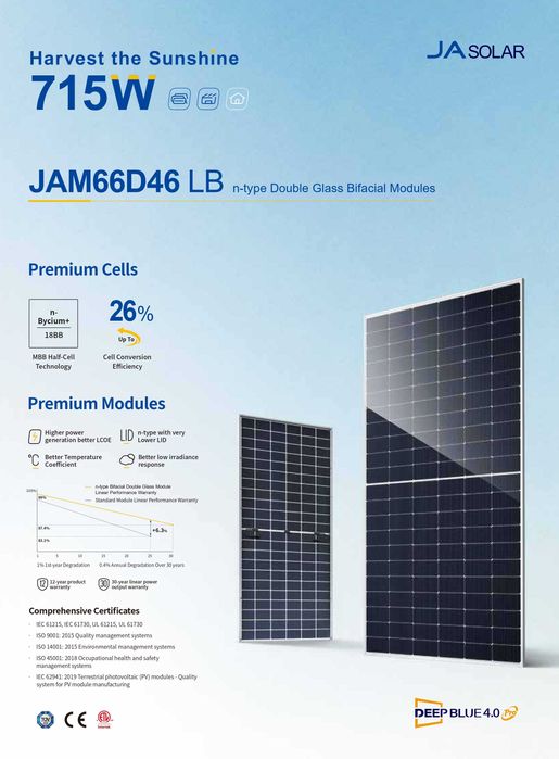 Moduł Panel Fotowoltaiczny JA Solar 710 bifacial Łódź [BRUTTO]