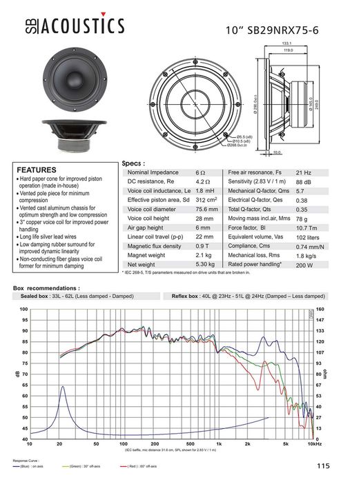 NOWY głośnik SB Acoustics SB29NRX75-6 Norex niskotonowy woofer -20%