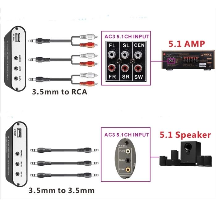 Конвертер аудио декодер цифрового звука Spdif блютуз Bluetooth в 5.1