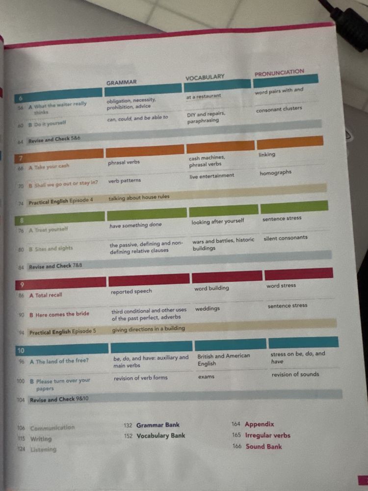 English File Intermediate Plus