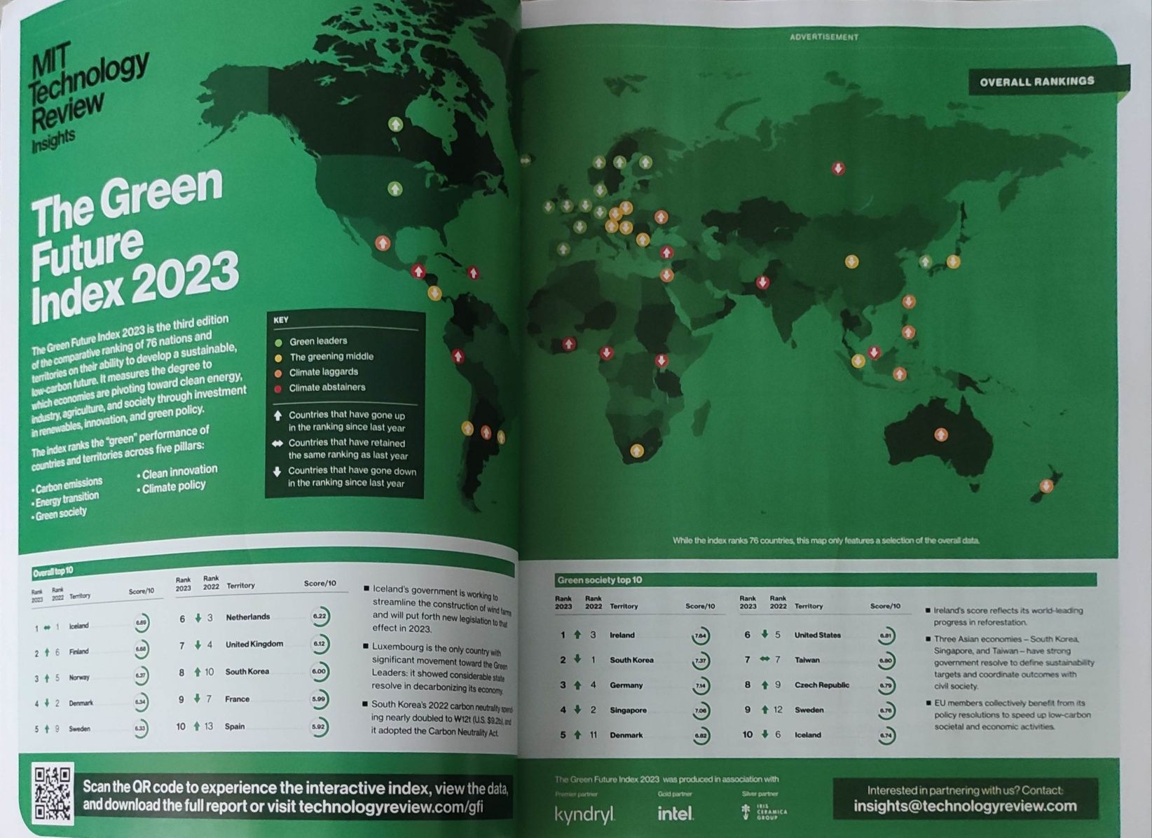 MIT Technology Review USA Pompy Ciepła Green Future Index Robotaxi