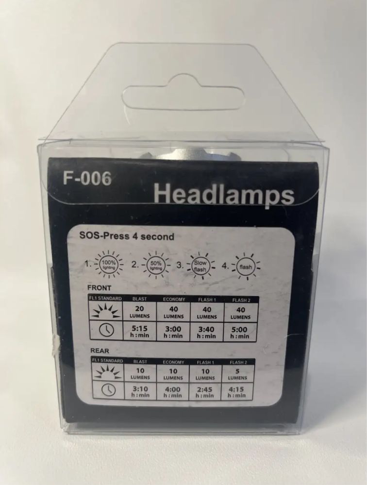 Налобний ліхтарик Unbranded F006 LED Headlamp USB