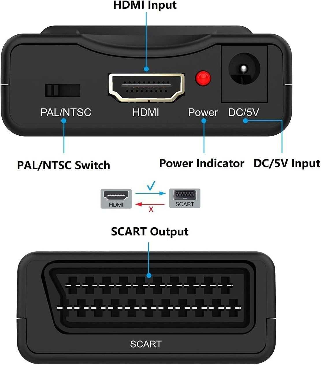 YYANG Adapter HDMI do SCART Pal/Ntsc