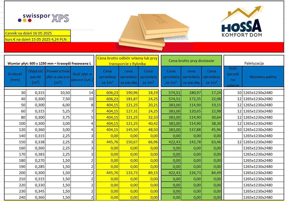Papa Swisspor Bikutop 52,  PV 250, S52H cena za 1m2
