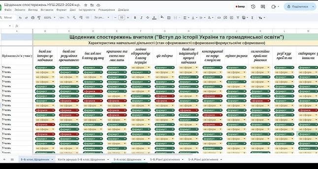 Створення гугл таблиць за запитом