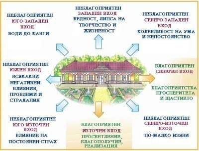 Будинок новий, сучасний, еко, під автономну сонячну станцію