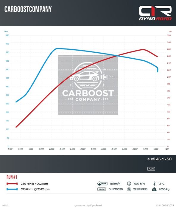 Chiptuning Hamownia4x4 Usuwanie EGR DPF NOx sondy Lambda Naprawy
