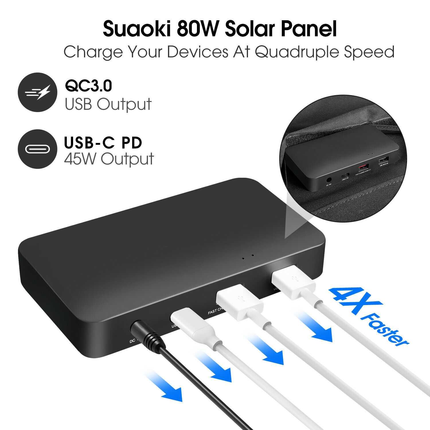 SUAOKI  SCB-80 80 Ват сонячна панель портативна розкладна