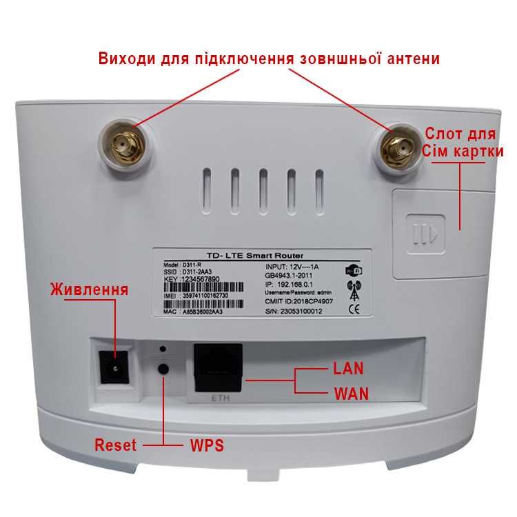Мощное усиление 4G интернета (Роутер HiLink D311 + Антенна МИМО 24 дБ)