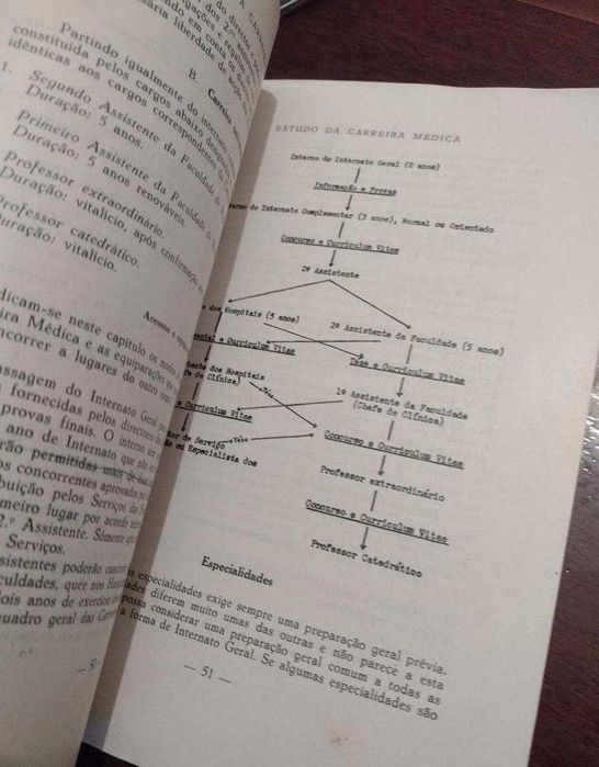 Estudo sobre a Carreira Médica 1959 Relatório da Comissão