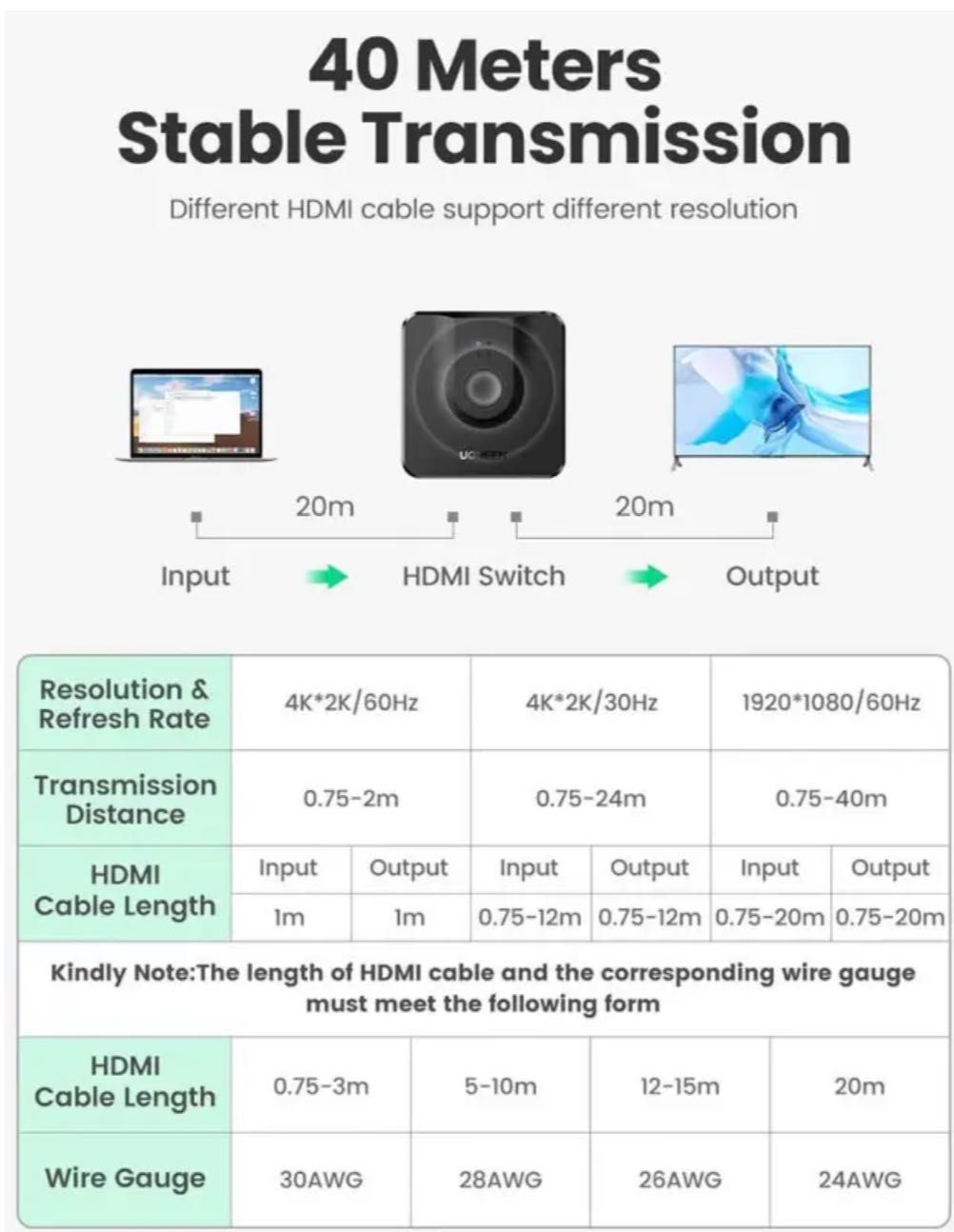 Сплітер Ugreen HDMI 2.0 двоспрямований перемикач switch