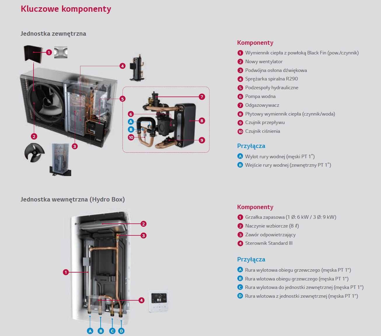 Pompa ciepła LG Therma-V R290 12 kW 3-fazy Śląsk