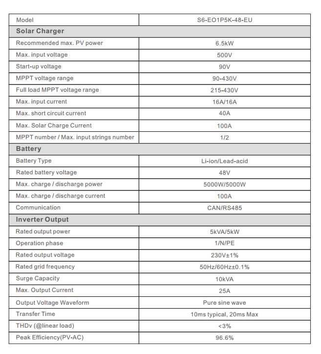 Inversor 5KW híbrido modelo S6-EO1P5K-48-EU
