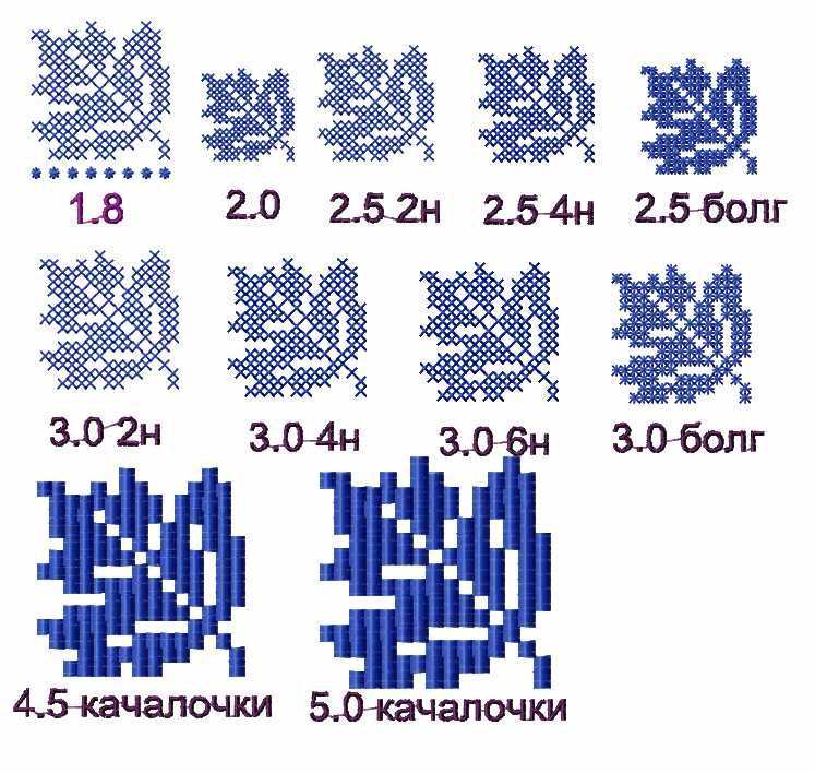 Дизайн машинної вишивки для Знайомства